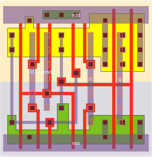 mx2_x4 standard cell layout