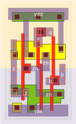 an2v0x05 standard cell layout
