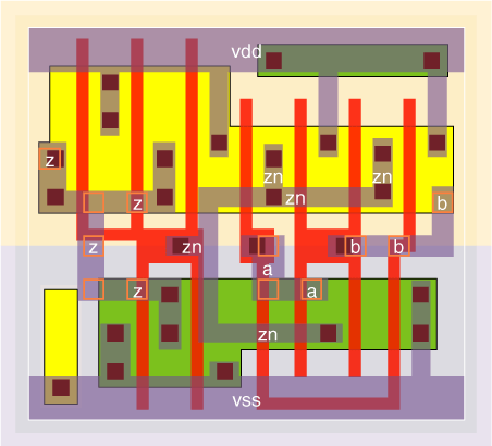 an2v0x6 standard cell layout