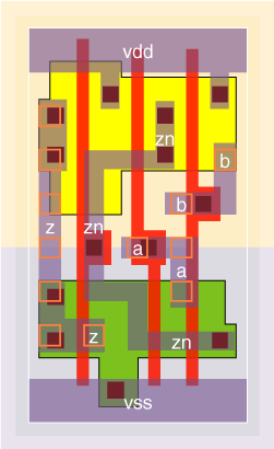 an2v2x2 standard cell layout