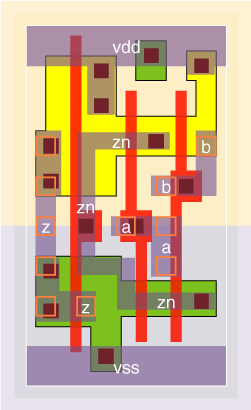 an2v4x2 standard cell layout