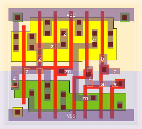 an2v4x8 standard cell layout