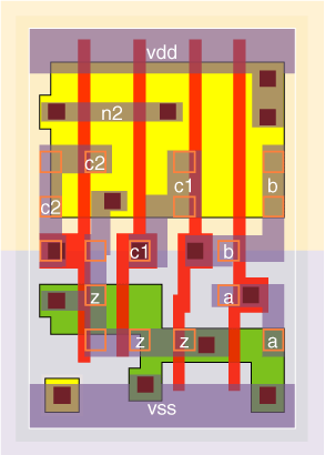 aoi112v0x05 standard cell layout