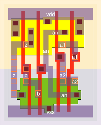 aon21bv0x2 standard cell layout