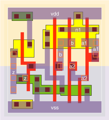 aon21v0x05 standard cell layout