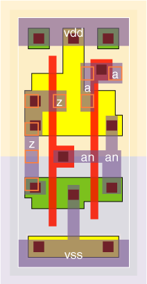 bf1v2x1 standard cell layout