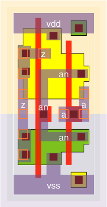 bf1v2x2 standard cell layout