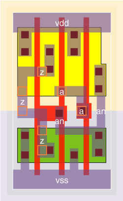 bf1v2x4 standard cell layout