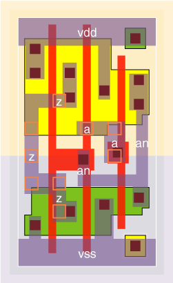 bf1v8x4 standard cell layout