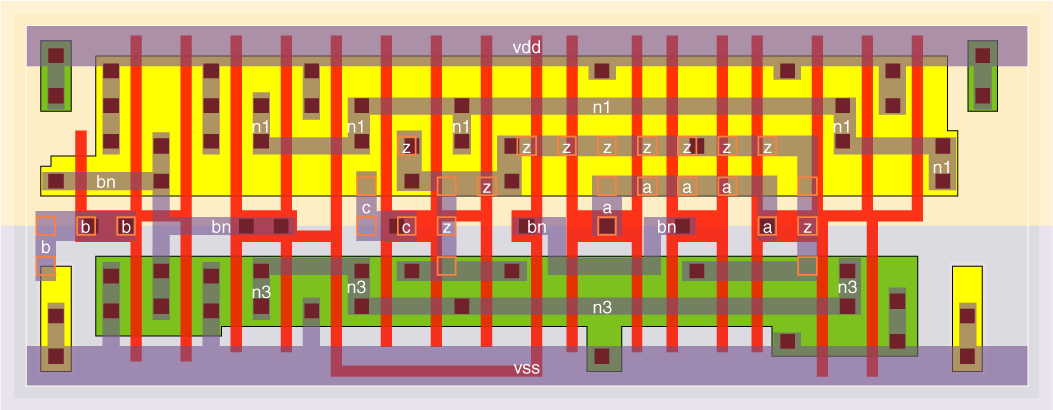 cgi2bv0x3 standard cell layout