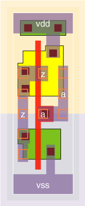 iv1v1x1 standard cell layout