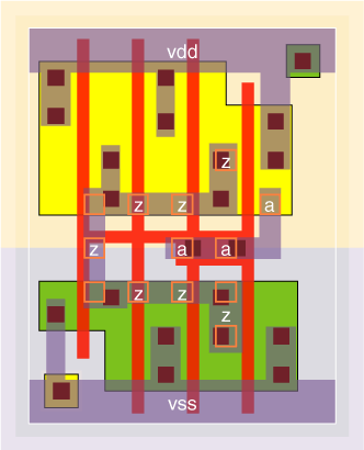 iv1v1x8 standard cell layout
