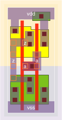 iv1v3x3 standard cell layout
