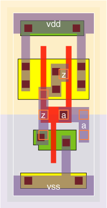 iv1v4x2 standard cell layout