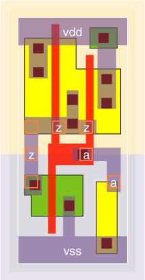 iv1v4x3 standard cell layout