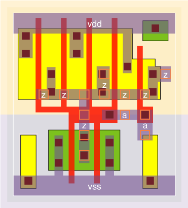 iv1v4x8 standard cell layout