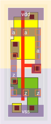 iv1v5x2 standard cell layout