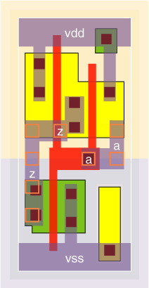 iv1v5x3 standard cell layout