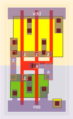 iv1v5x6 standard cell layout