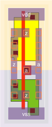 iv1v6x2 standard cell layout