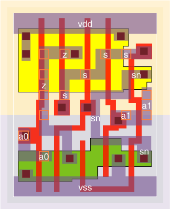 mxi2v0x1 standard cell layout