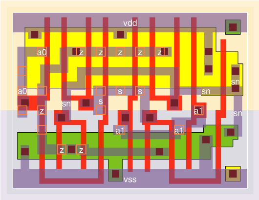 mxi2v0x2 standard cell layout