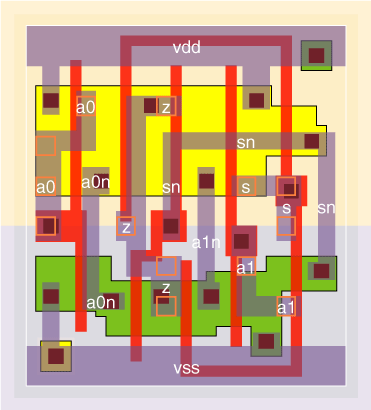 mxi2v2x1 standard cell layout