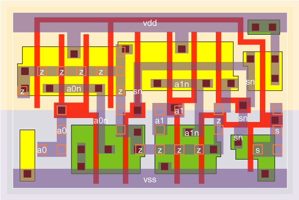 mxi2v2x2 standard cell layout