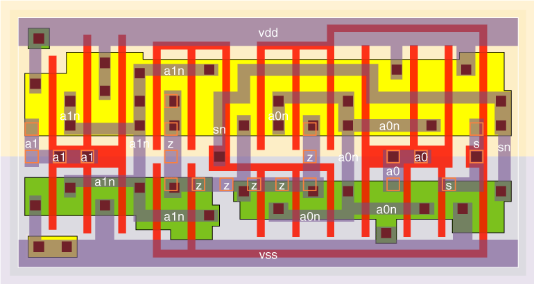 mxi2v2x3 standard cell layout