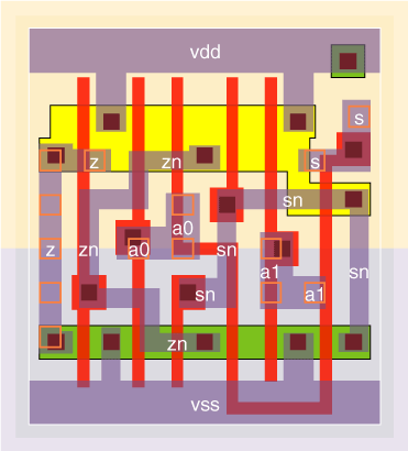 mxn2v0x05 standard cell layout