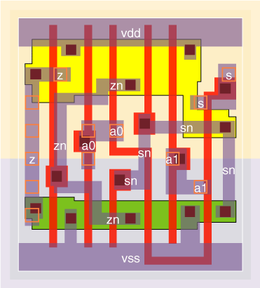 mxn2v0x1 standard cell layout