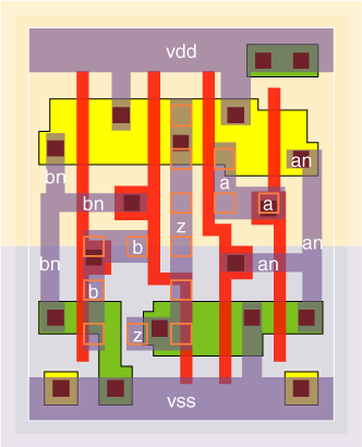 nd2abv0x05 standard cell layout