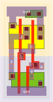 nd2v5x1 standard cell layout