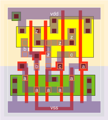 nd3v5x2 standard cell layout