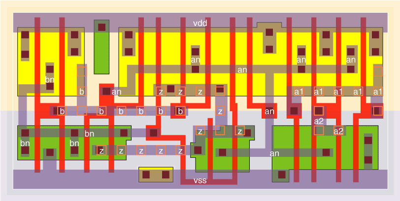 xaoi21v0x2 standard cell layout