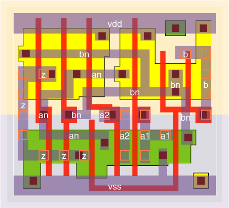 xaon21v0x1 standard cell layout