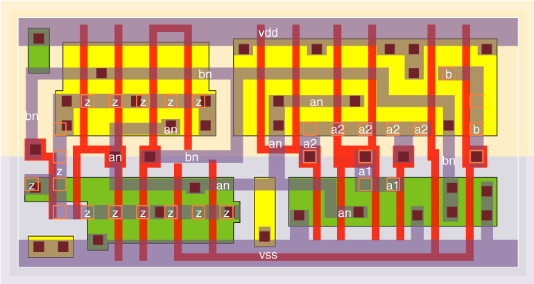 xaon21v0x2 standard cell layout