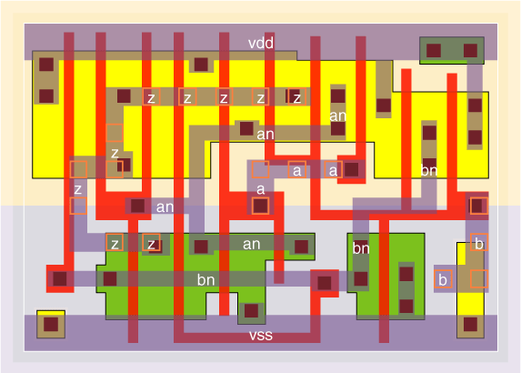 xnr2v0x2 standard cell layout