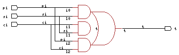 sclib non inverting carry cell macro
