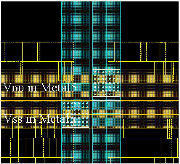 metal4 to metal5 supply connections with both power supplies at double width and overlapping the standard cells metal4 to metal5 supply connections with both power supplies at double width and overlapping the standard cells