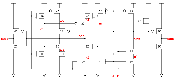halfadder_x2 schematic
