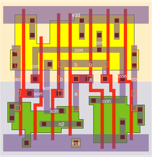 ha2_x2 standard cell layout ha2_x2 standard cell layout