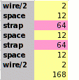 calculate strap spacing from strap widths and distance to adjacent wire