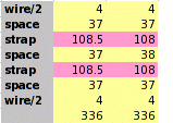 calculate strap spacing from strap widths and distance to adjacent wire