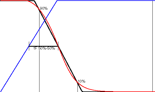 tF diagram