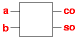 ha2 symbol